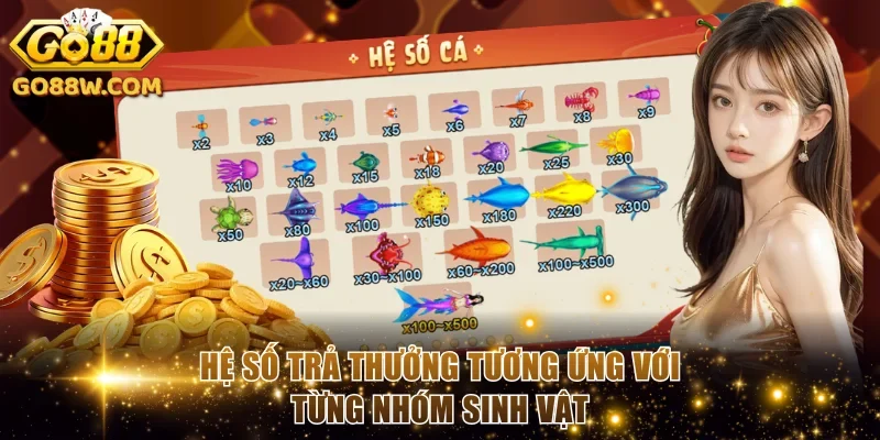 Hệ số trả thưởng tương ứng với từng nhóm sinh vật