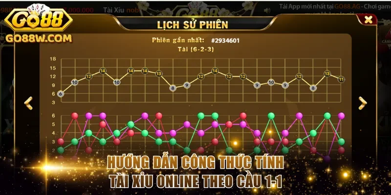 Hướng dẫn công thức tính tài xỉu online theo cầu 1-1